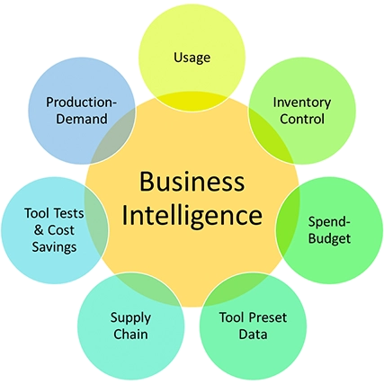 business intelligence star map
